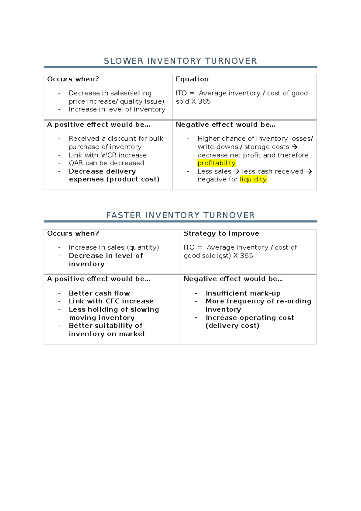 Ratio - good - SLOWER INVENTORY TURNOVER Occurs when? - Decrease in ...