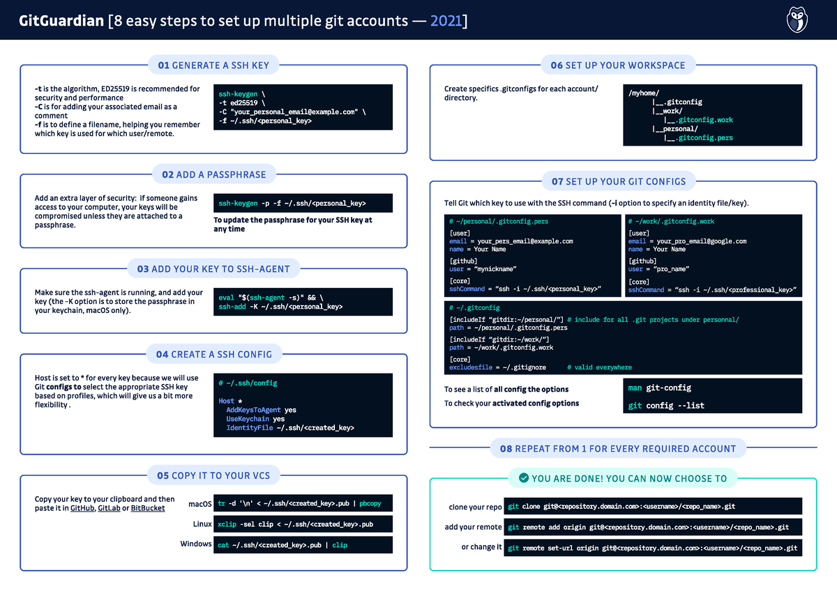 Cheatsheet git accounts config - You are done! You can now choose to ...