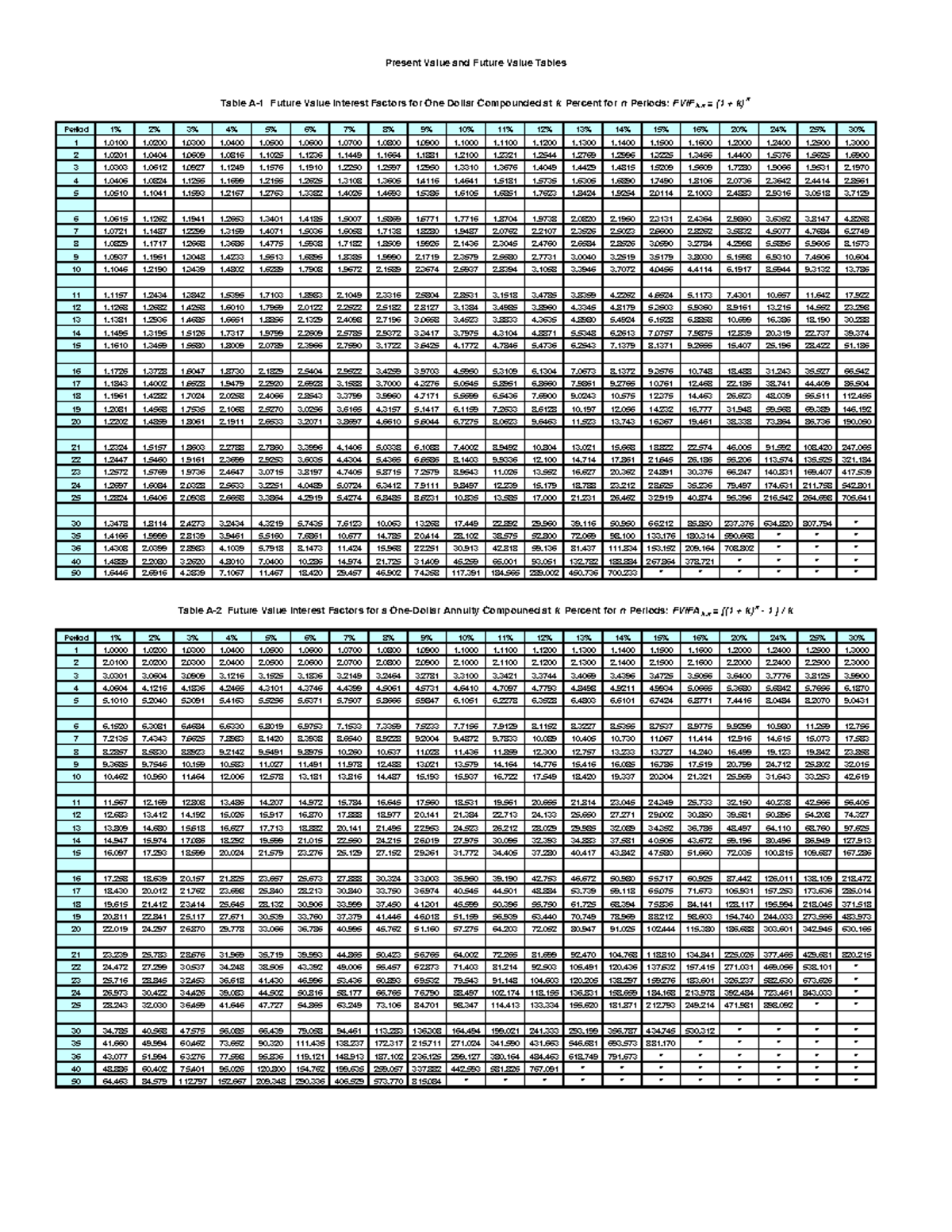 Tables - Present Value And Future Value Tables Table A-1 Future Value 