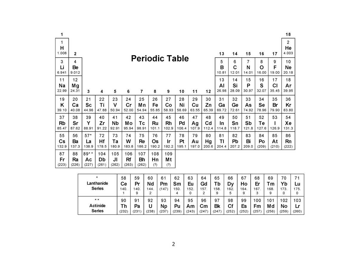 Periodic table and data sheet - 2 1 18 1 H 1 2 13 14 15 16 2 He 4. 3 Li ...