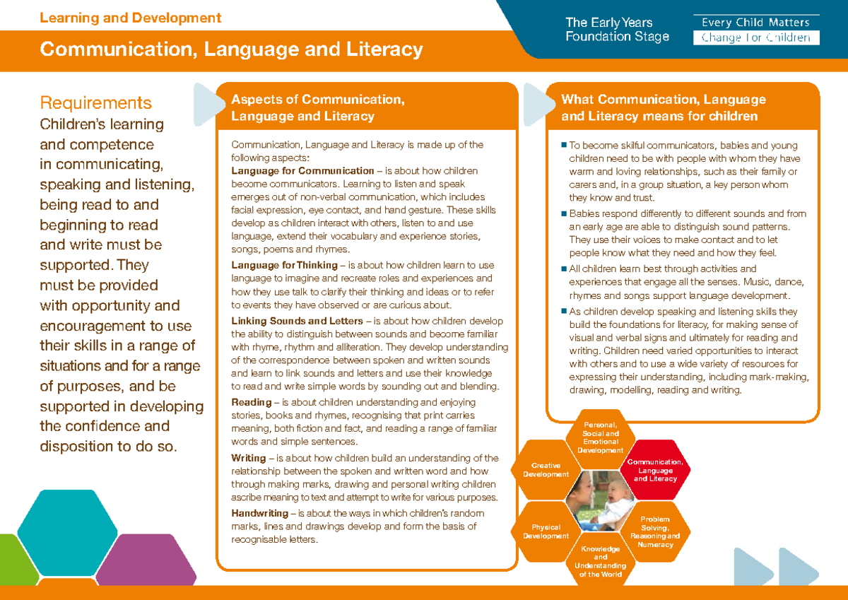 Eyfs Res Comm Lang Lit1 - Eyfs Res Comm Lang Lit1 - What฀communication 