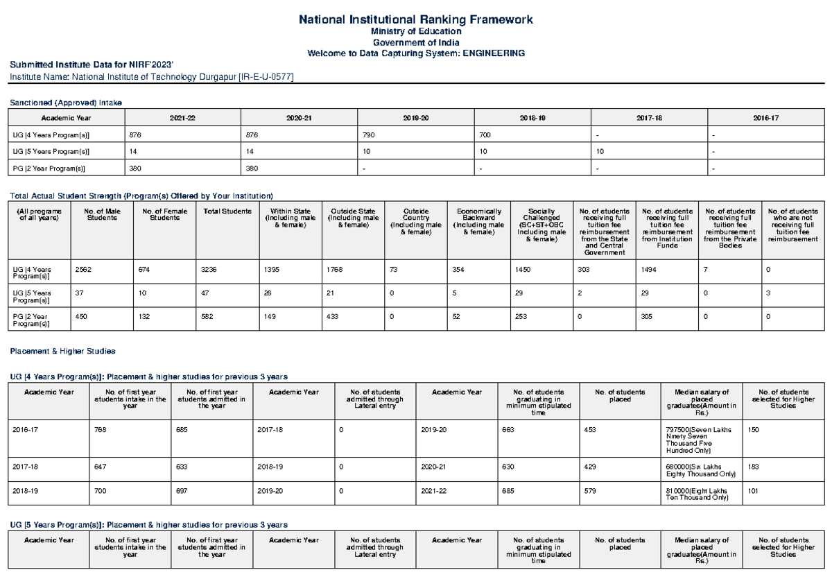 nirf2023 of NIT Durgapur - National Institutional Ranking Framework ...