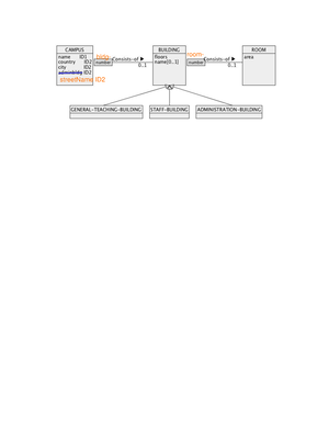 2 Database Design - Lecture Notes - CSIT115 Data Management And ...