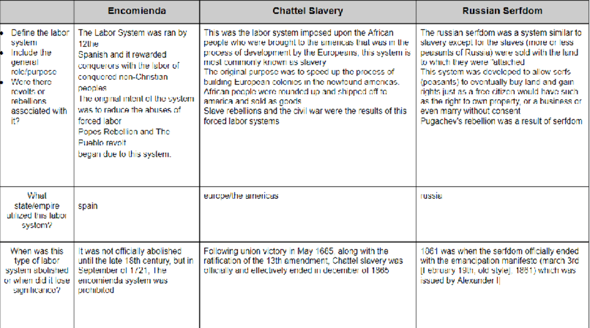 new labor systems ap world history