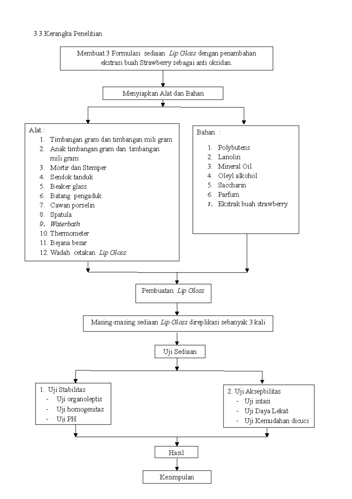 3.3 kerangka penelitian - 3 Kerangka Penelitian Membuat 3 Formulasi ...