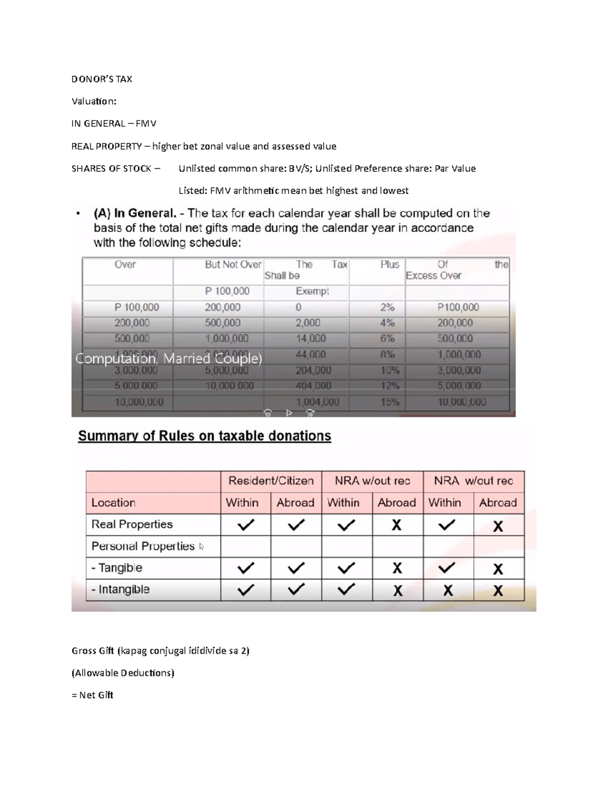 TAX Reviewer Donor's tax and Estate tax DONOR’S TAX Valuation IN