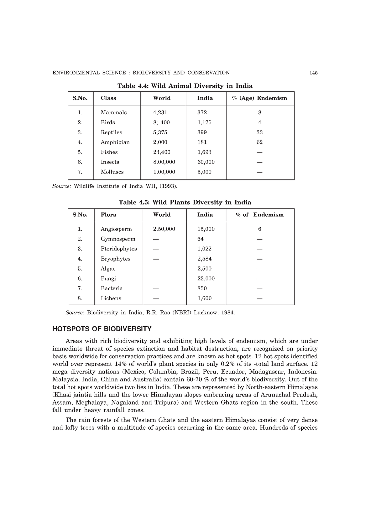 Environmental Science Lectures Notes (52) - ENVIRONMENTAL SCIENCE ...