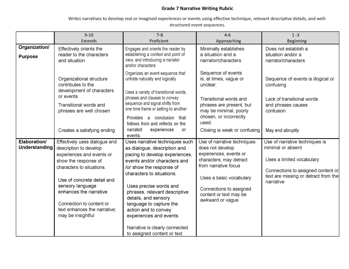 VWC-Gr.-7-Rubric-Narrative - Grade 7 Narrative Writing Rubric Writes ...