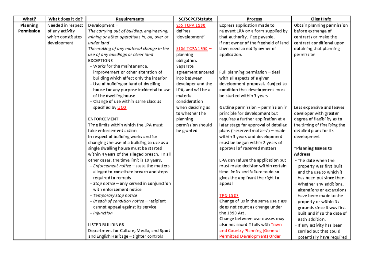 Planning Permission Notes - What? What does it do? Requirements SC/SCPC ...