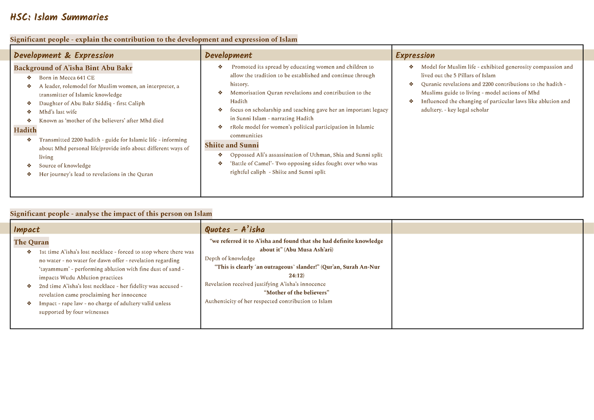 SOR 2 Islam - Significant people - explain the contribution to the ...