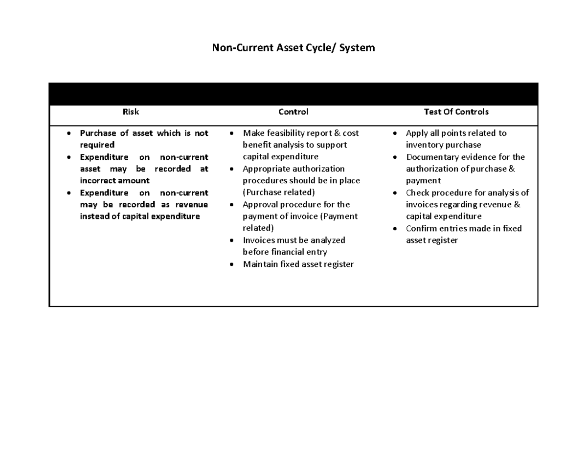 Non-Current Asset Cycle-System - Non-Current Asset Cycle/ System Risk ...