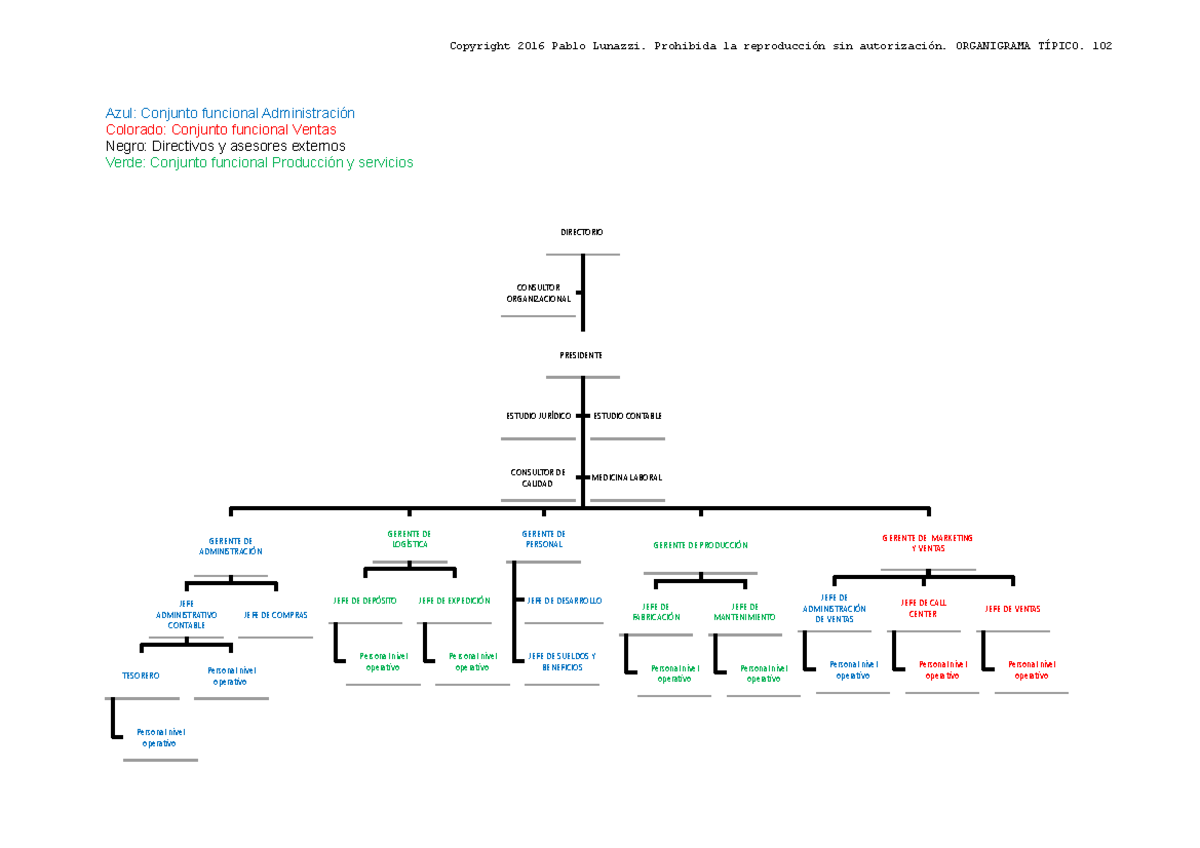 Organigrama Audico Consultores