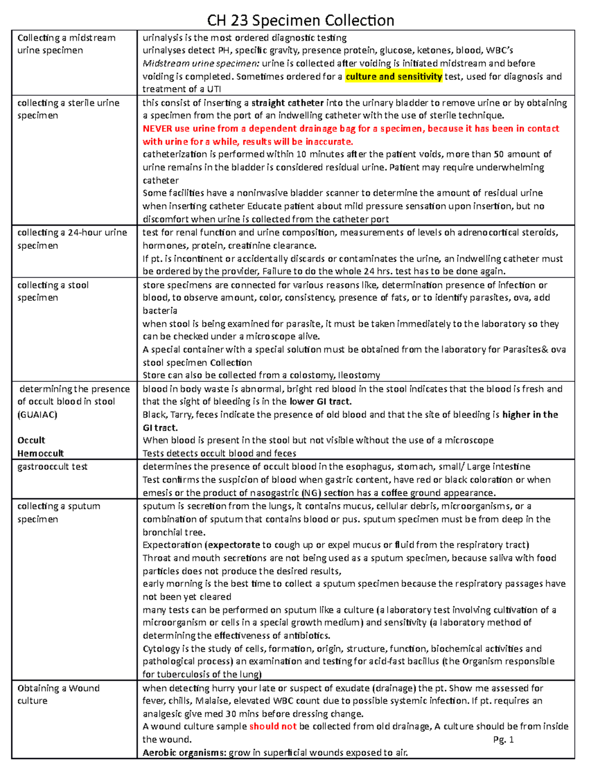 Ch23 specimen collection CH 23 Specimen Collection Collecting a