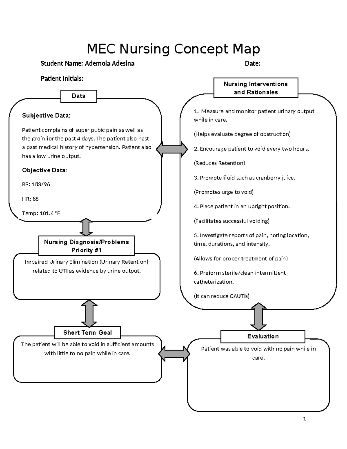 Funds Nursing Concept Map 2 - MEC Nursing Concept Map Student Name ...