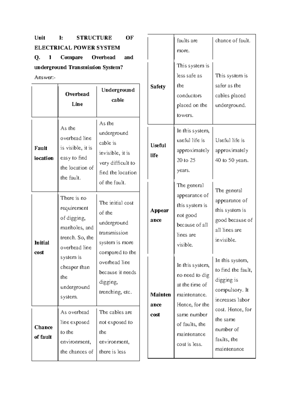 Power system notes - Unit I: STRUCTURE OF ELECTRICAL POWER SYSTEM Q. 1 ...