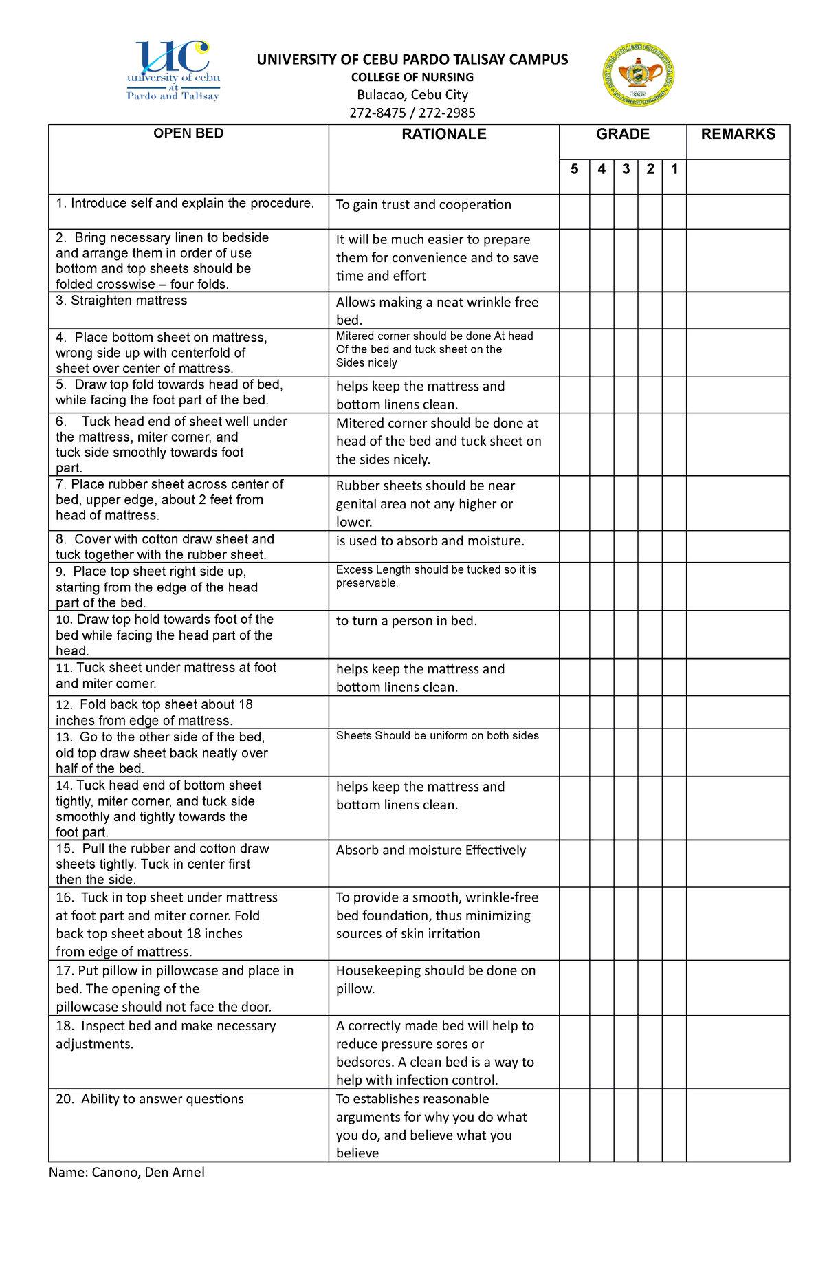 Canono Procedure checklist - UNIVERSITY OF CEBU PARDO TALISAY CAMPUS ...