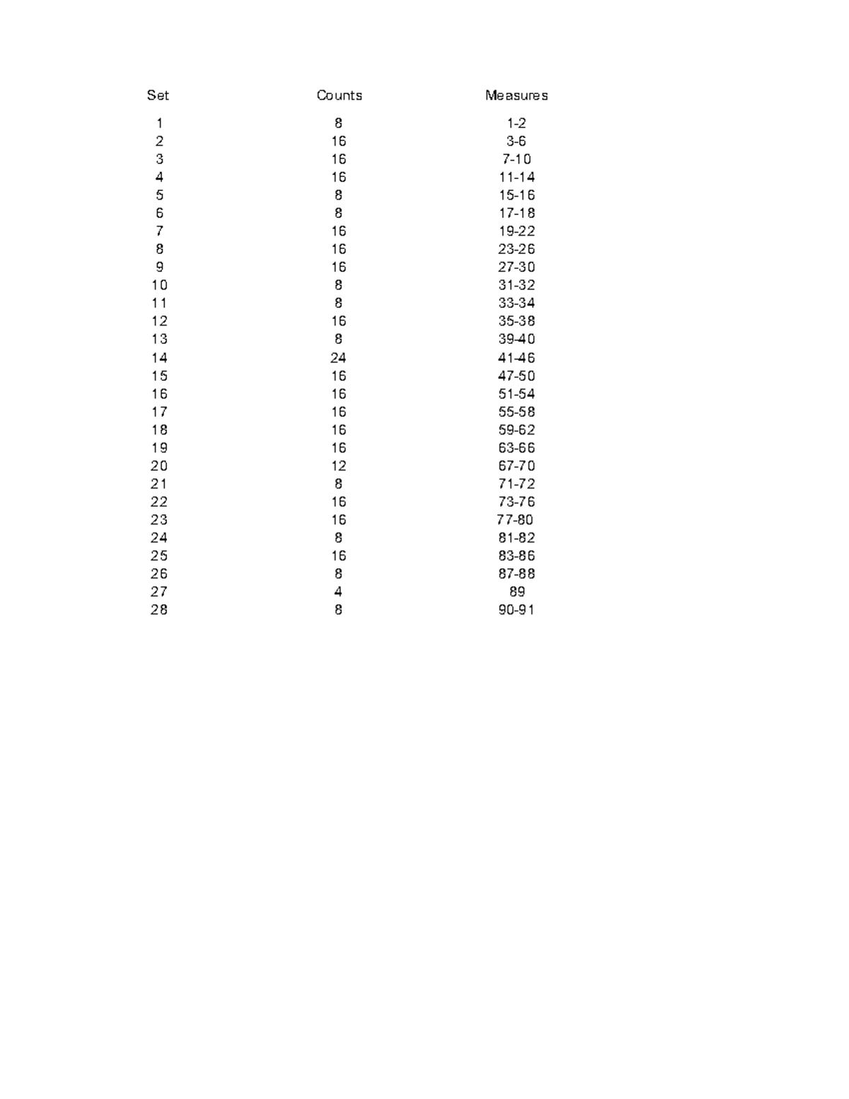 Count Sheet Example 2 - Set Counts Measures 1 8 1- 2 16 3- 3 16 7- 4 16 ...