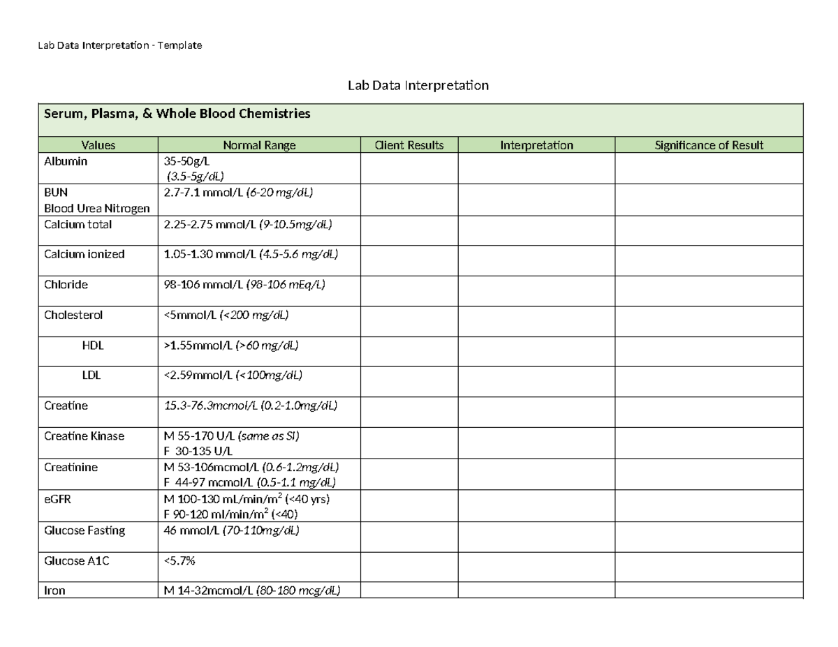 Lab Data Interpretation Table Student Template Lab Data