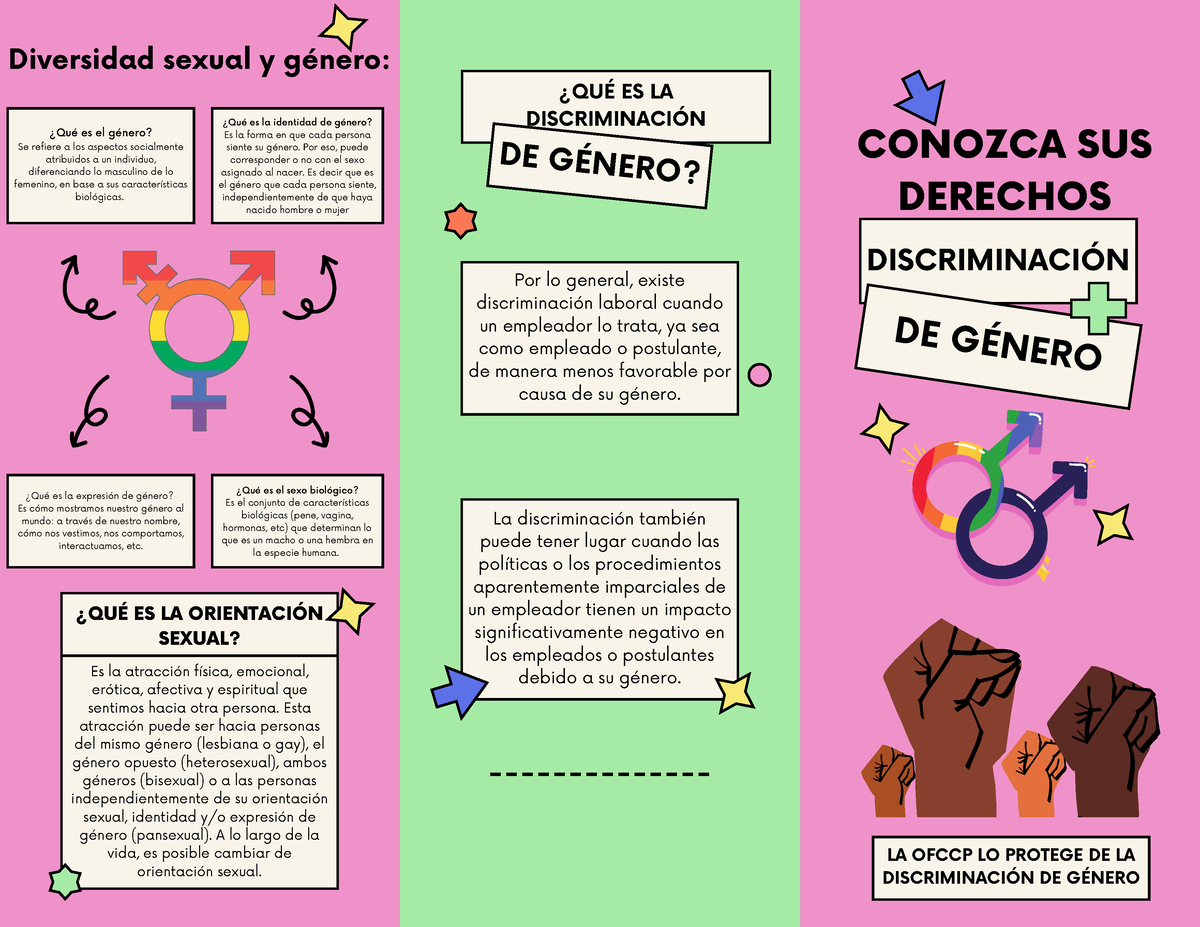 Tríptico Genero DiscriminaciÓn De GÉnero ¿quÉ Es La OrientaciÓn Sexual Es La Atracción 2076