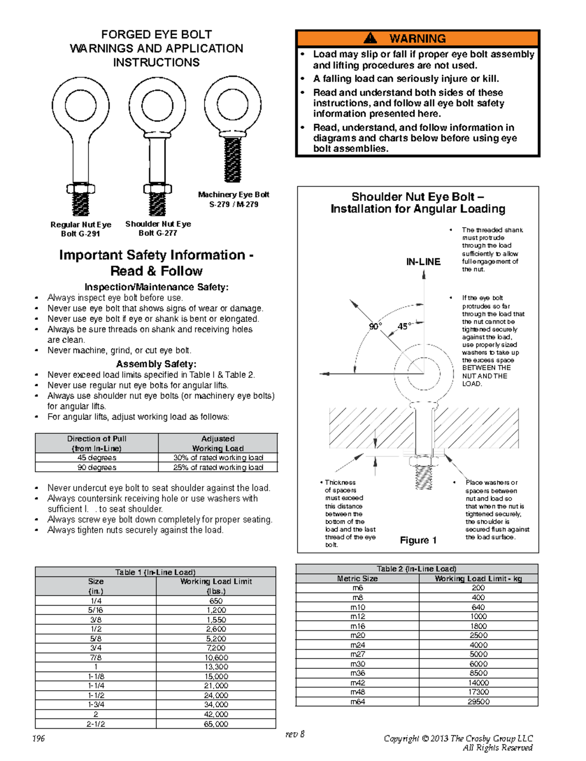 EYE BOLT Cathodic protection (CP) is one of the primary