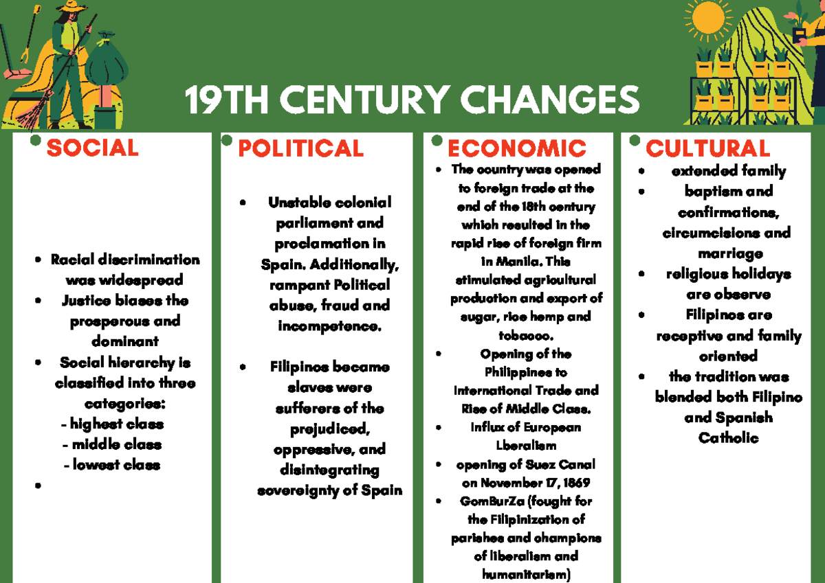 19th-century-changes-in-philippines-social-political-economic