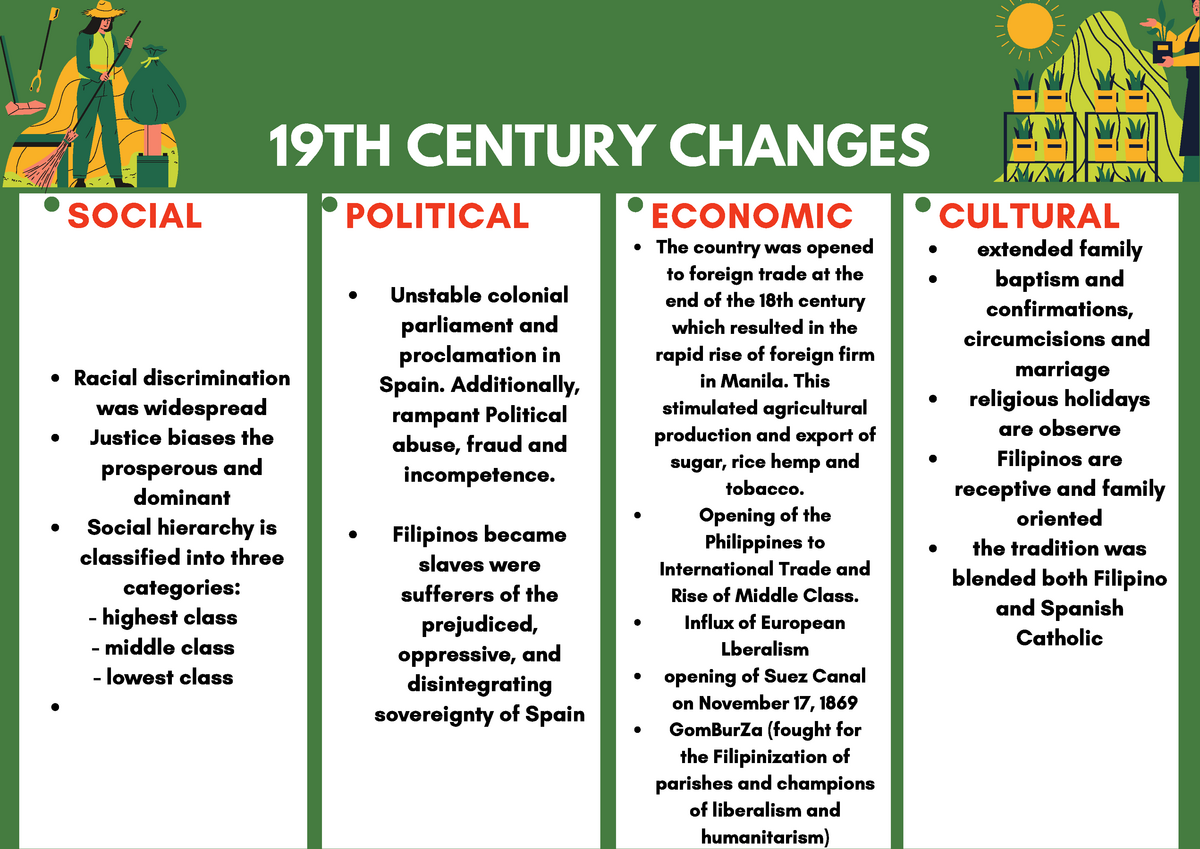 19th century Changes In Philippines SOCIAL POLITICAL ECONOMIC 