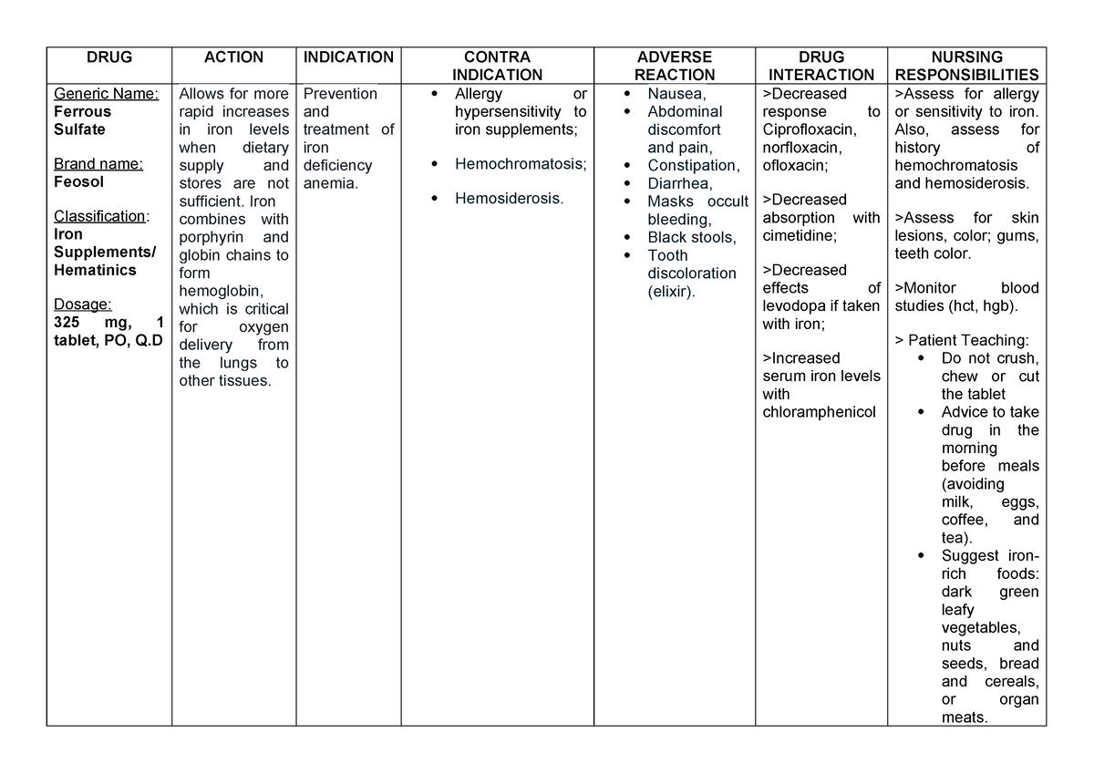 CASE%20 Presentation DRUG%20 Analysis Final - DRUG ACTION INDICATION ...