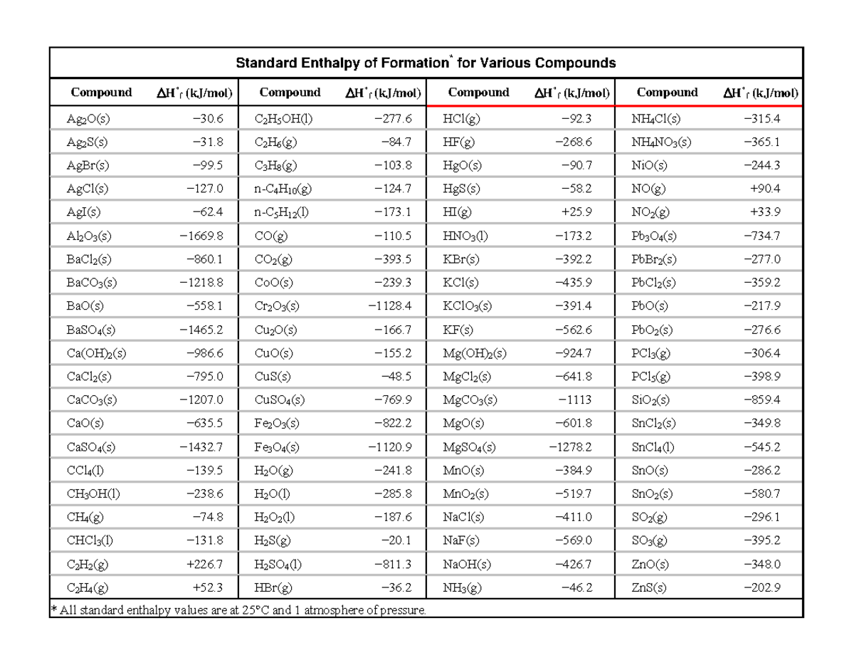 Энтальпия c2h4. Энтальпия c3h6o3. Энтальпия nh4no3. Энтальпия c02.
