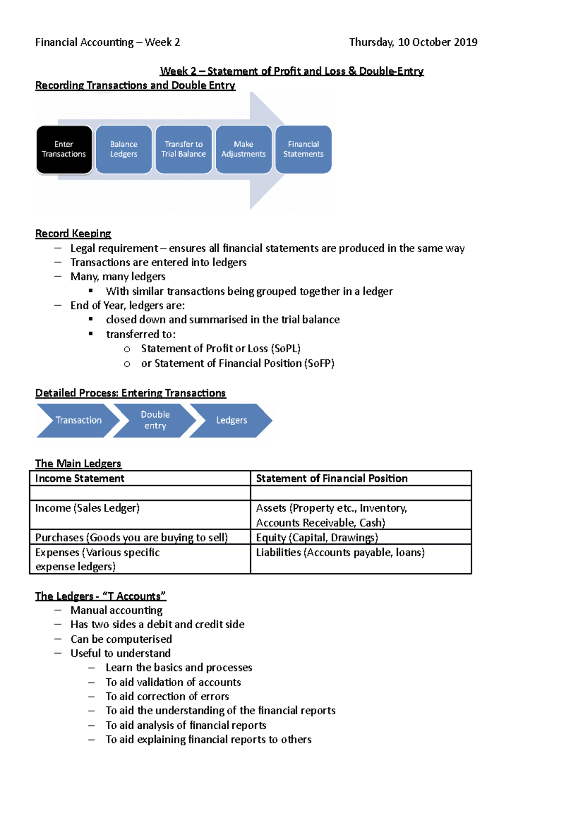 FA - Lecture - Week 2 - 10:10:2019 - Week 2 – Statement of Profit and ...