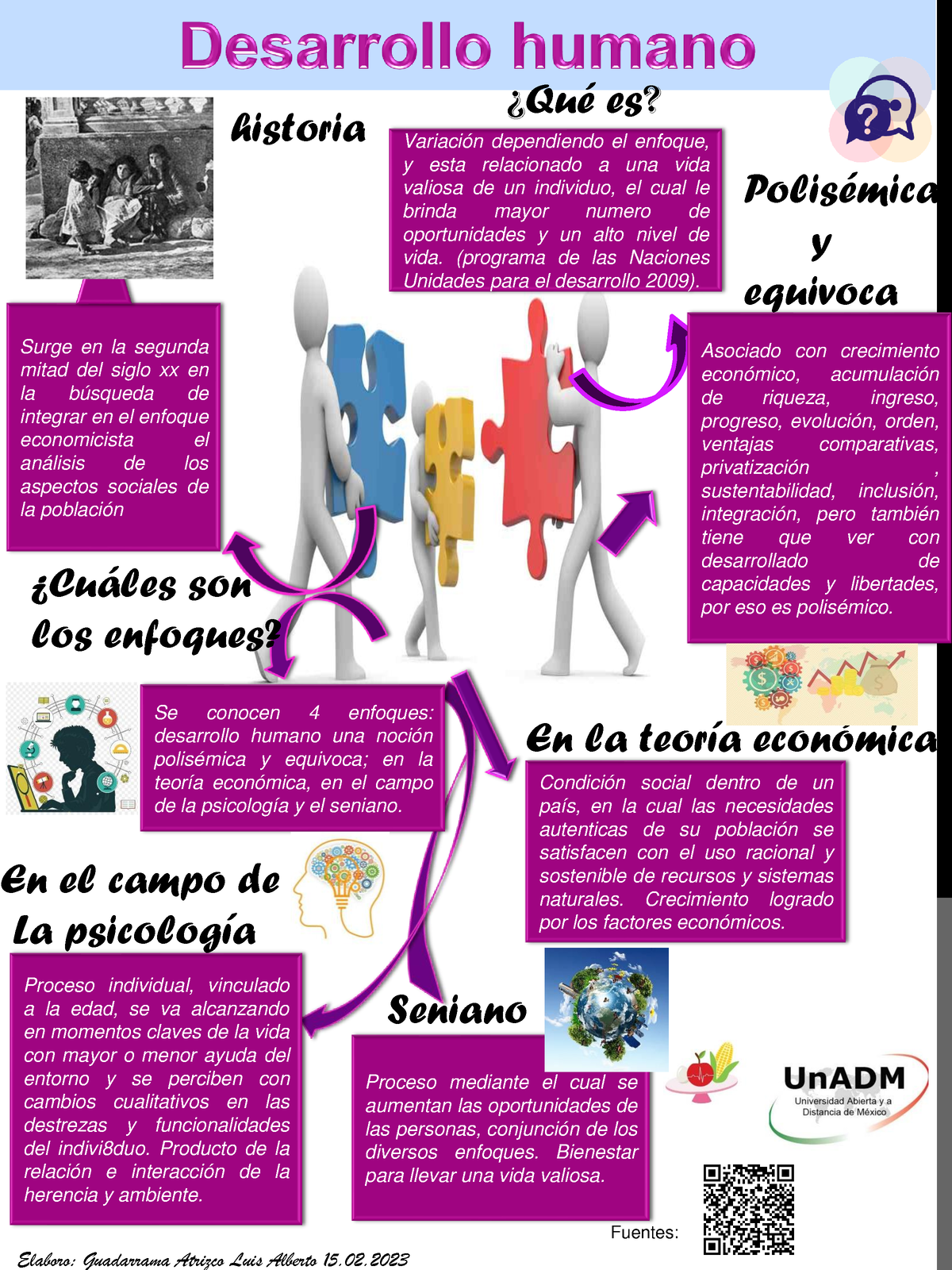 Infografia Desarrollo Humano - Elaboro: Guadarrama Atrizco Luis Alberto ...