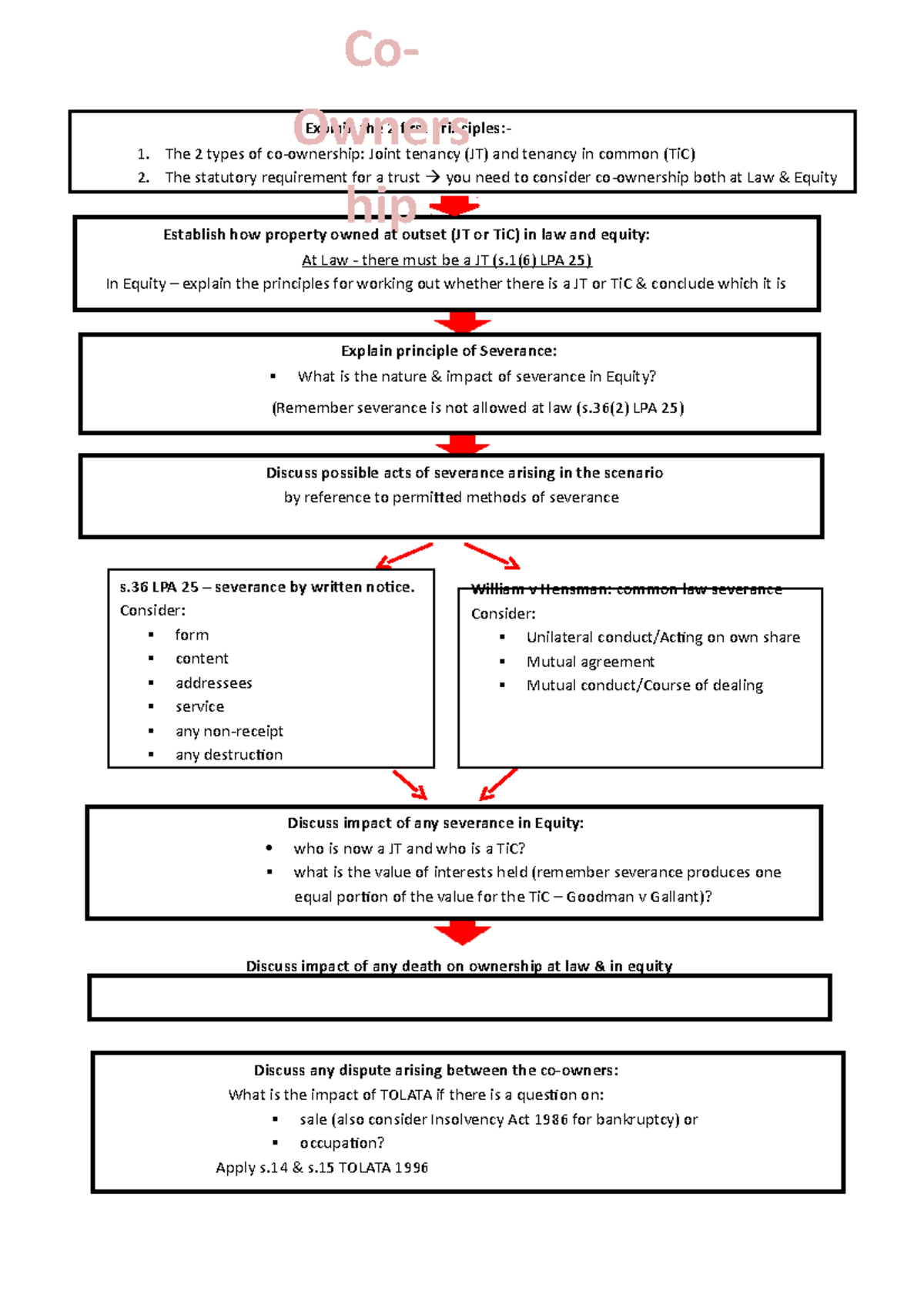 co-ownership-flowchart-2020-explain-the-2-irst-principles-the-2