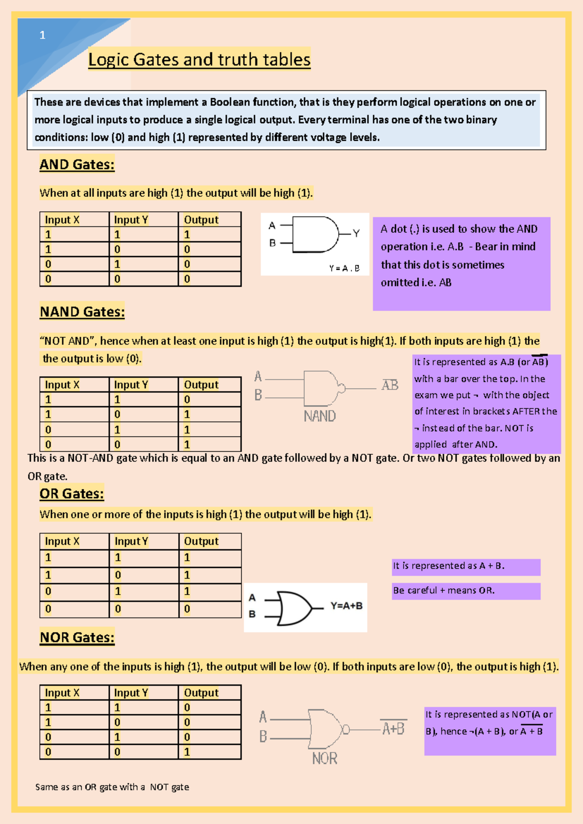 Logic Gates and truth tables - Input X Input Y Output 1 1 1 1 0 0 0 1 0 ...