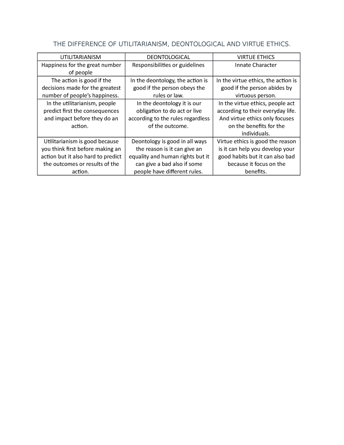 ethics-the-difference-of-utilitarianism-deontological-and-virtue