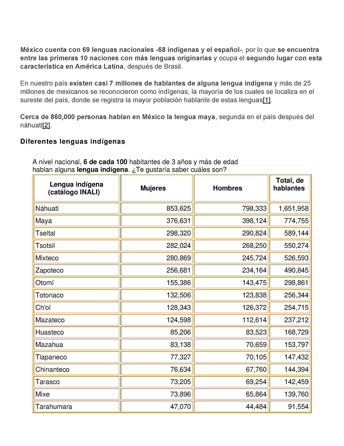 Lenguas Indígenas De México - México Cuenta Con 69 Lenguas Nacionales ...