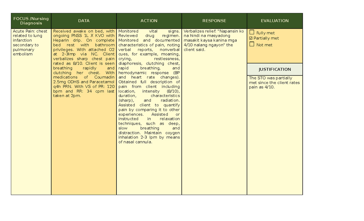 FDAR Acute Pain - FOCUS /Nursing Diagnosis DATA ACTION RESPONSE ...