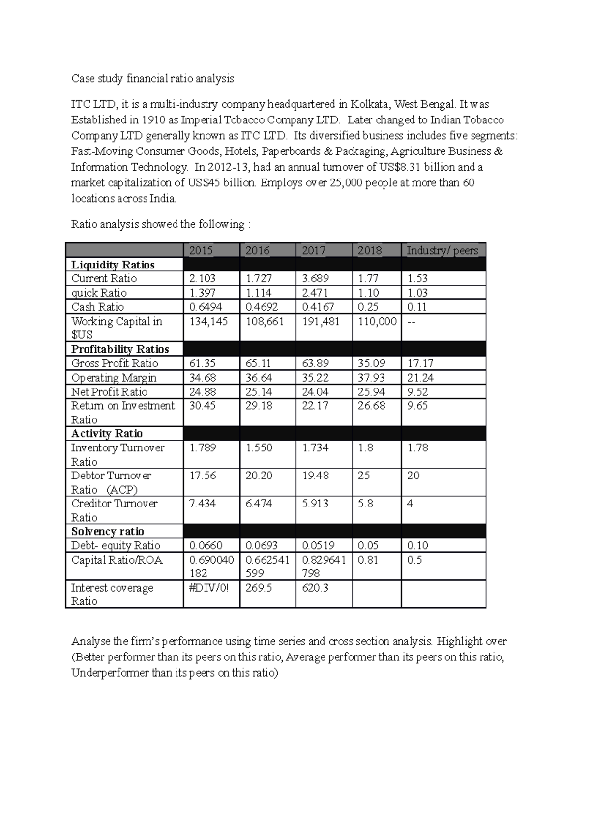 Case study financial ratio analysis - It was Established in 1910 as ...