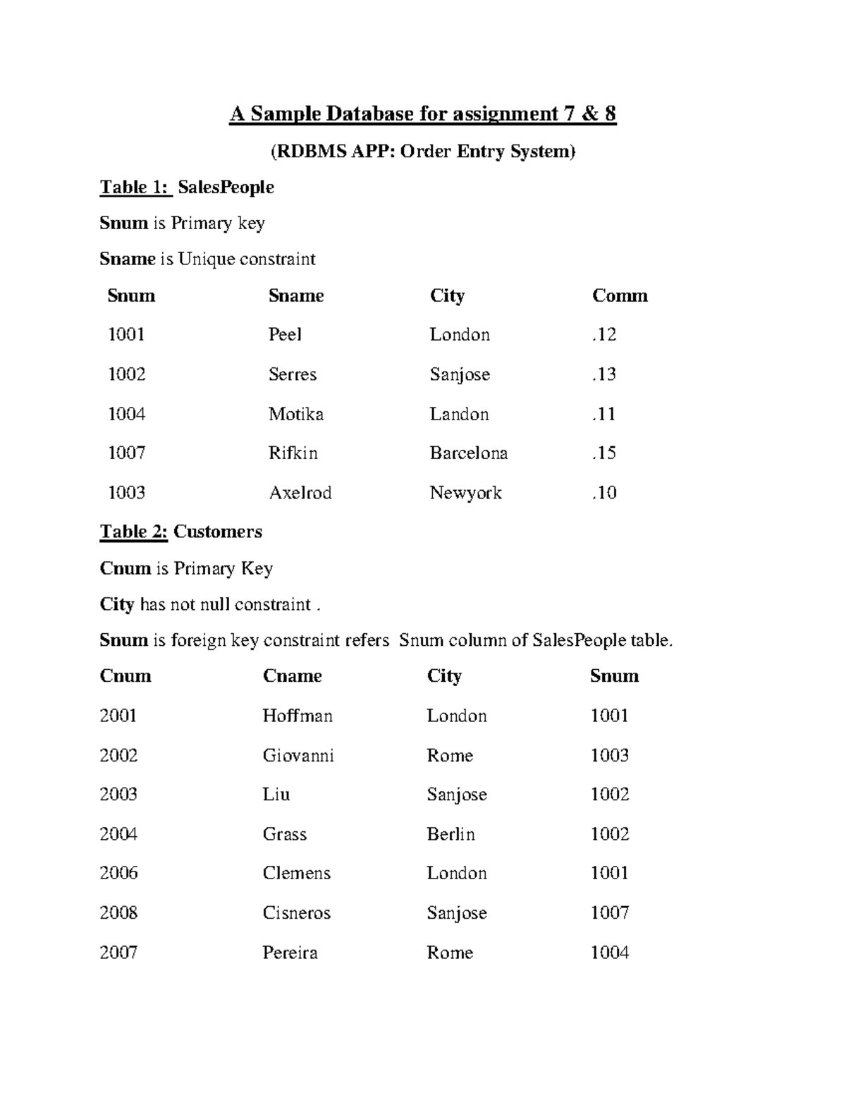 Sql LA 7 and 8 Assignment SQL - A Sample Database for assignment 7 & 8 ...