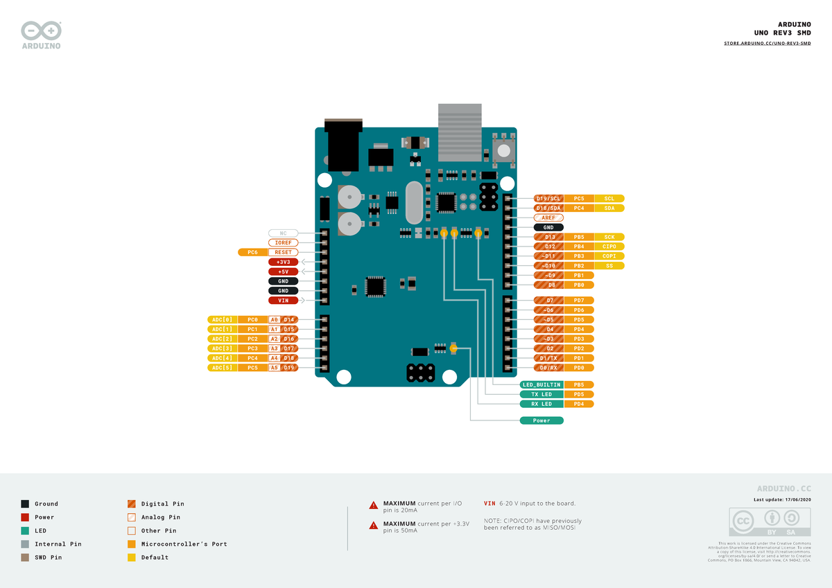A000073-full-pinout - Arduino pinout - Attribution-ShareAlike 4 ...