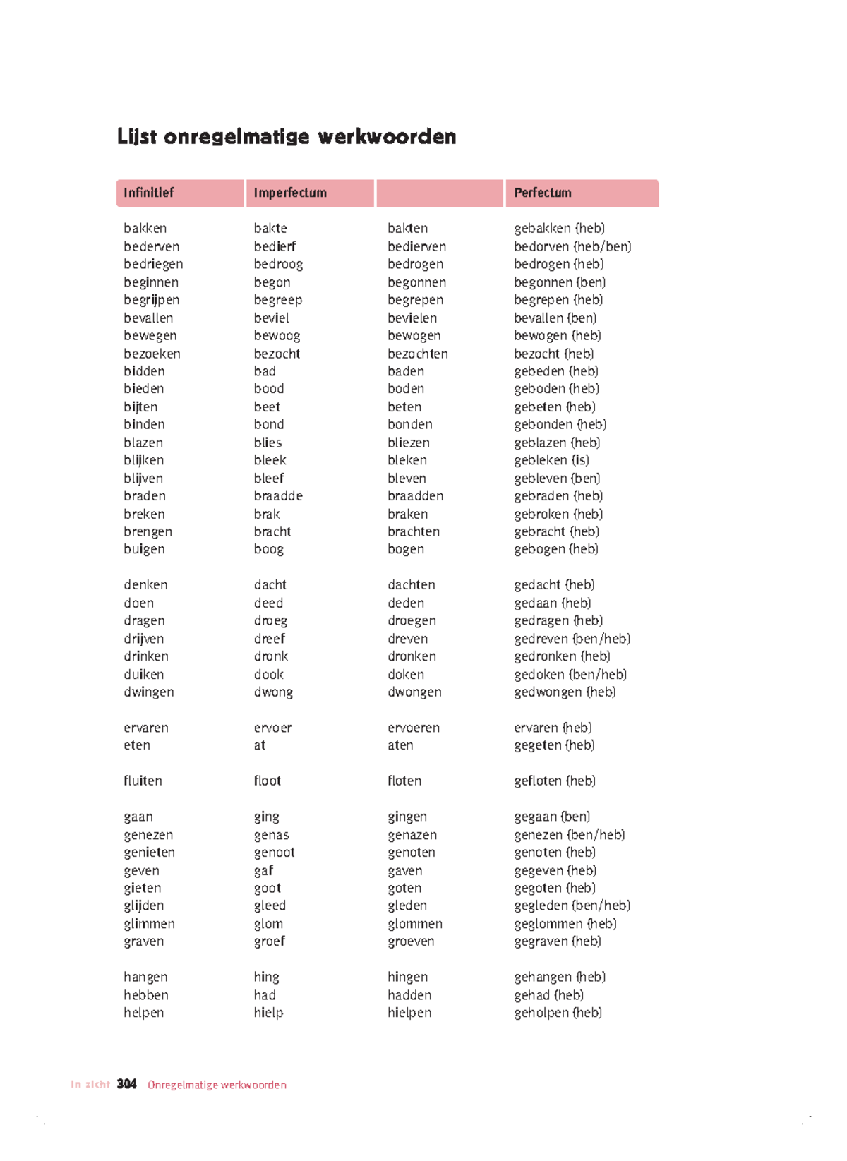 Onregelmatige Werkwoorden Lijst Onregelmatige Werkwoorden Bakken