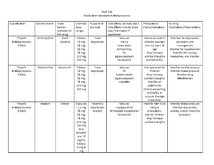Medication Notebook template - NUR 350 Medication Notebook ...