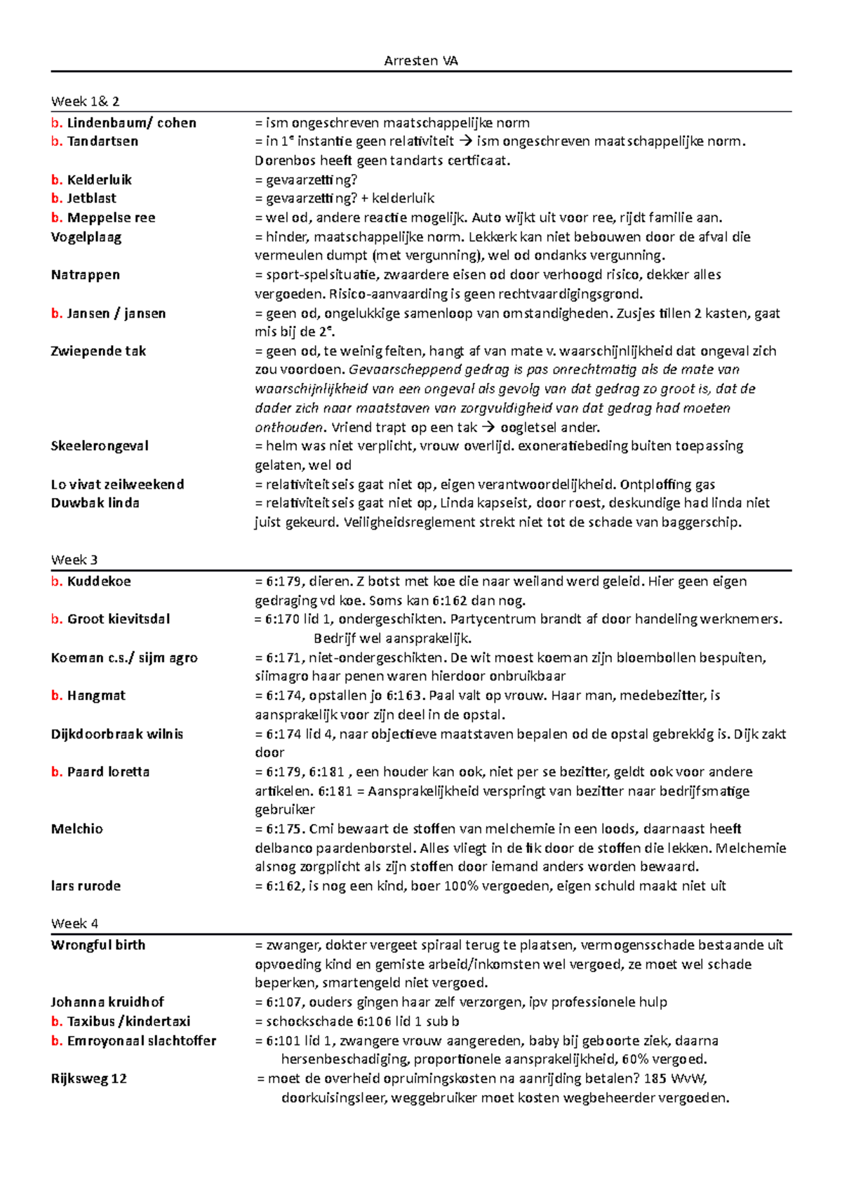 Arresten VA - Arresten VA Week 1& 2 B. Lindenbaum/ Cohen = Ism ...