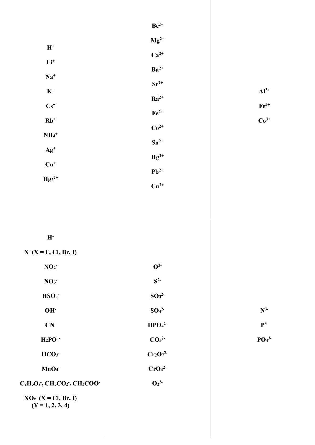 Chem 102 Notes For Online Tests - H+ Li+ Na+ K+ Cs+ Rb+ Nh 4 + Ag+ Cu+ 