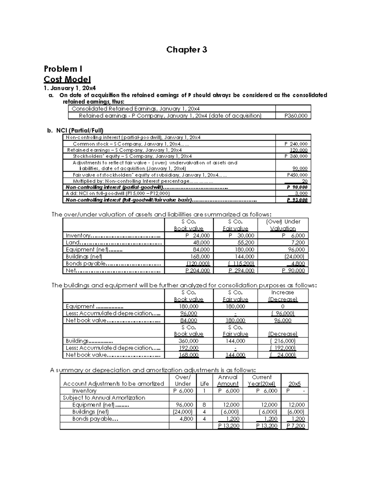 C3 Answers Chapter 3 Problem I Cost Model 1 January 1 20x A On Date Of Acquisition The 