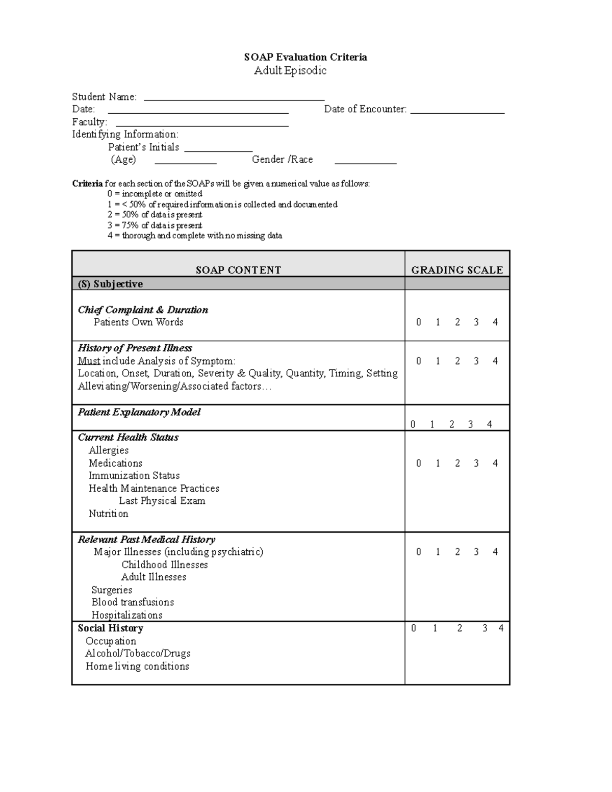 SOAP Note Adult Episodic - SOAP Evaluation Criteria Adult Episodic ...