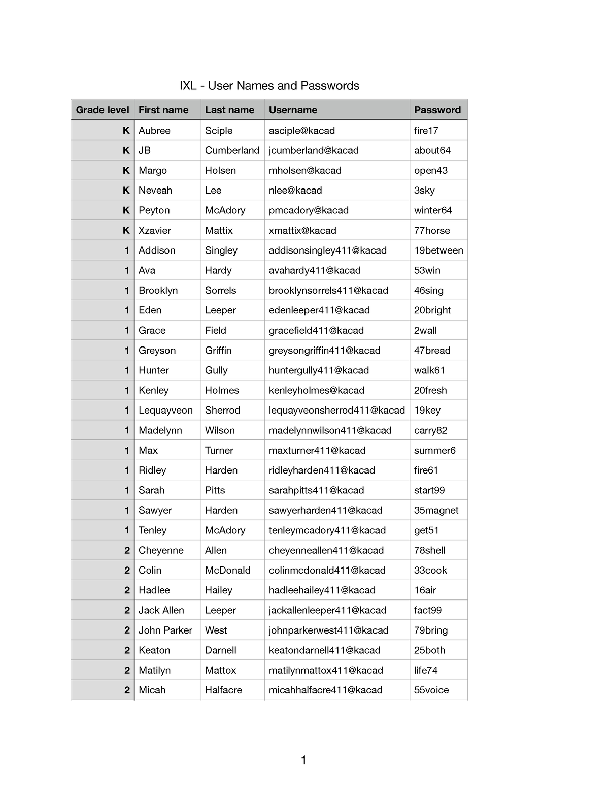 ixl-user-namesand-passwords-ixl-user-names-and-passwords-grade