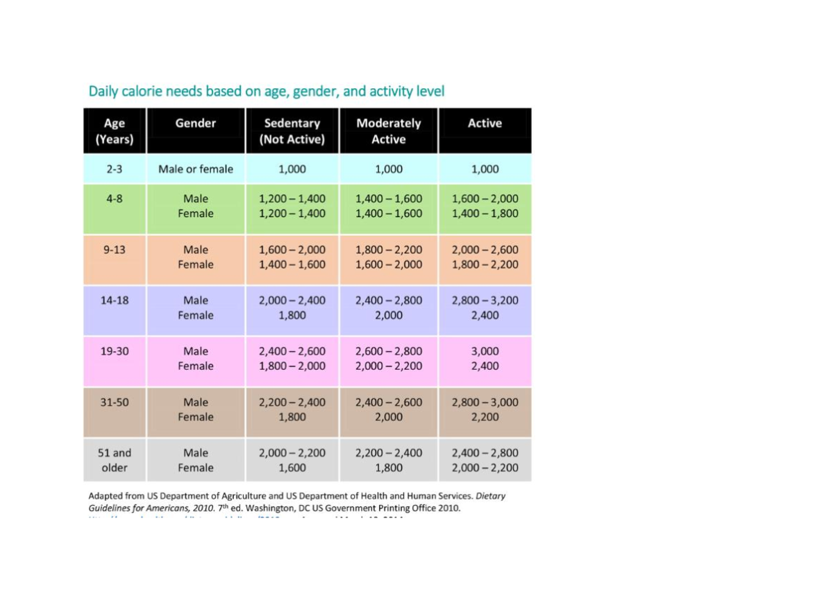 recommended-daily-allowance-charts-docx-phsl3006-studocu