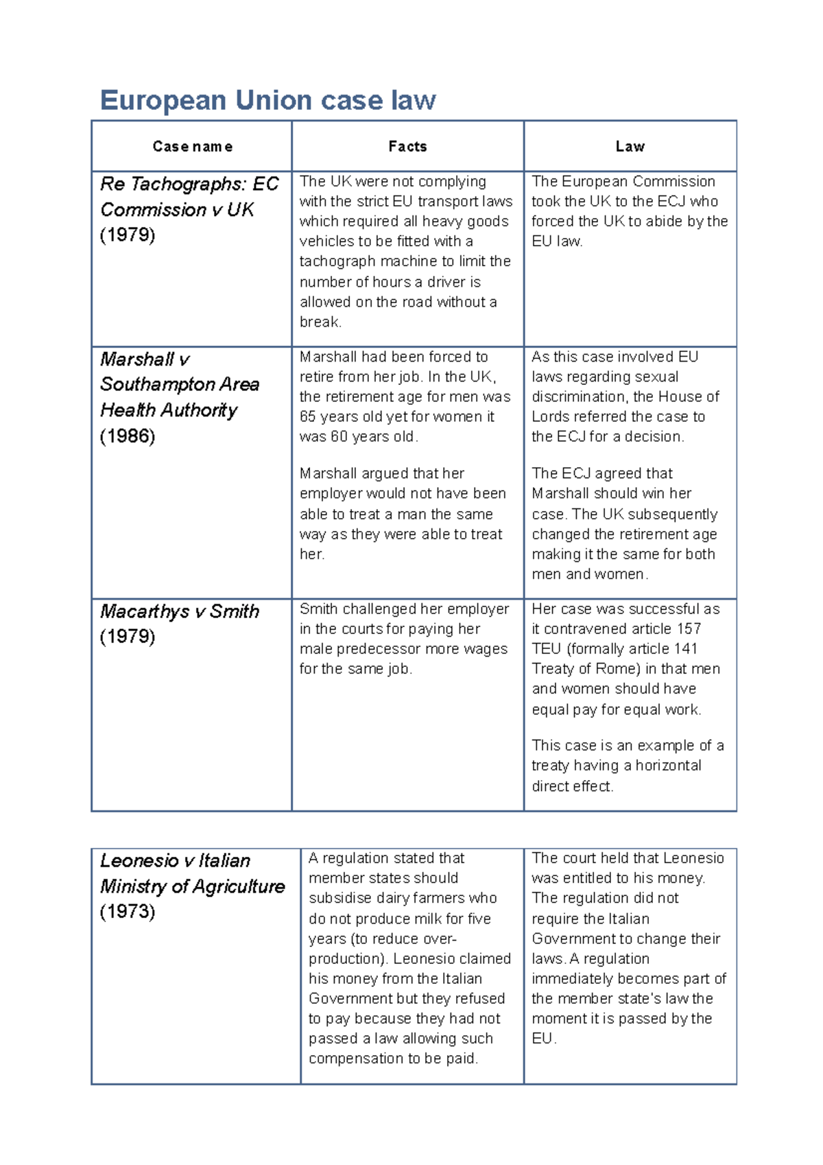 european union case study slideshare