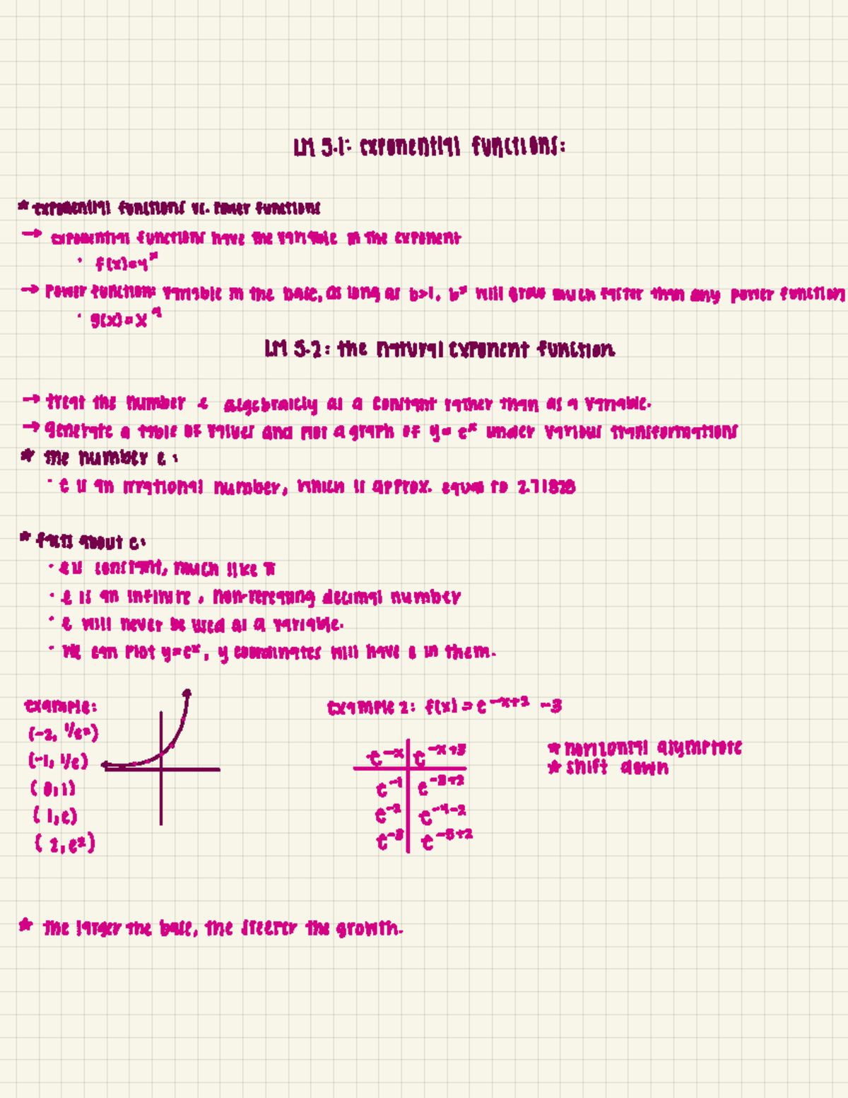 LM 5.1 : exponential functions - (MS: eXPOUentI9I fUUCtIOUS ...