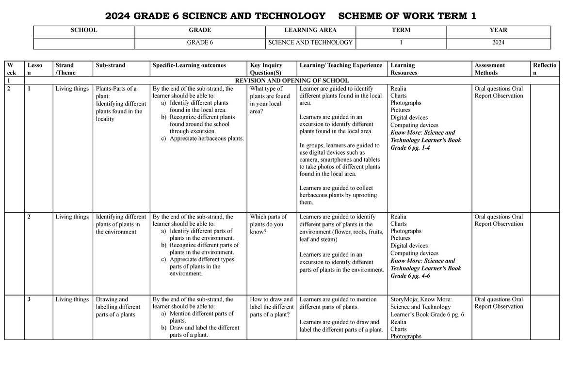 Principles of management 2024 grade 6 science and technology scheme