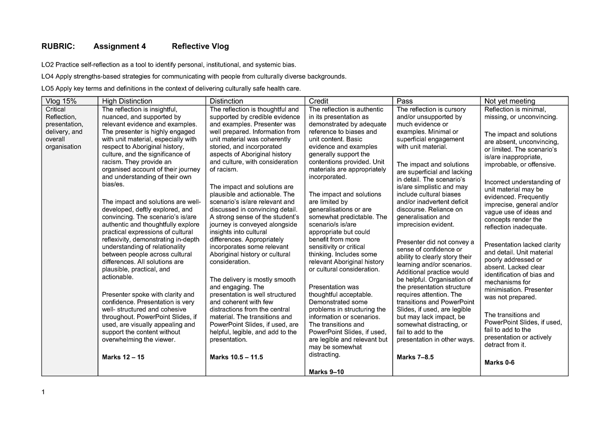 vlog assignment rubric